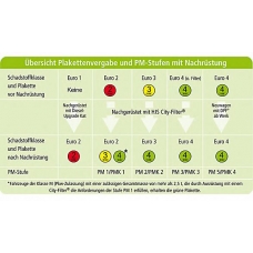 93 14 2098 HJS Комплект дооснащения, сажевый / частичный фильтр