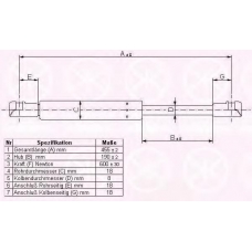81607120 KLOKKERHOLM Газовая пружина, крышка багажник