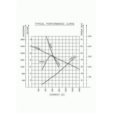 20500147 PRESTOLITE ELECTRIC Стартер