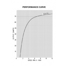 66021416 PRESTOLITE ELECTRIC Генератор