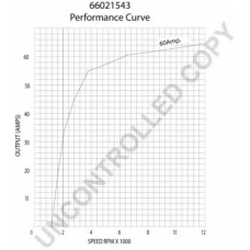 66021543 PRESTOLITE ELECTRIC Генератор