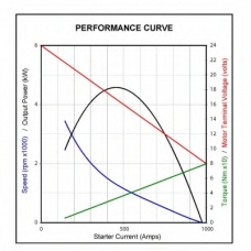 861084 PRESTOLITE ELECTRIC Стартер