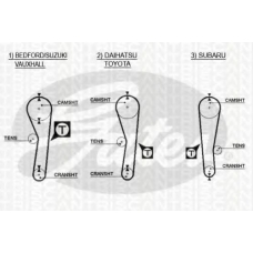 8645 5043 TRISCAN Ремень ГРМ
