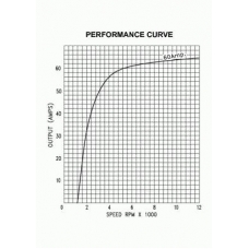 66021605 PRESTOLITE ELECTRIC Генератор