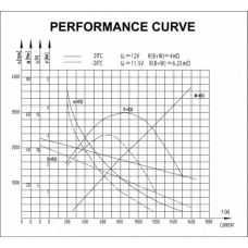 M100R2014SE PRESTOLITE ELECTRIC Стартер
