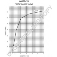 66021470 PRESTOLITE ELECTRIC Генератор