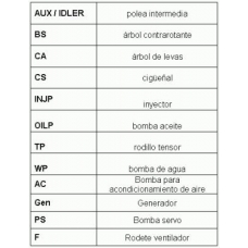 6PK2160D1 CONTITECH Поликлиновой ременный комплект